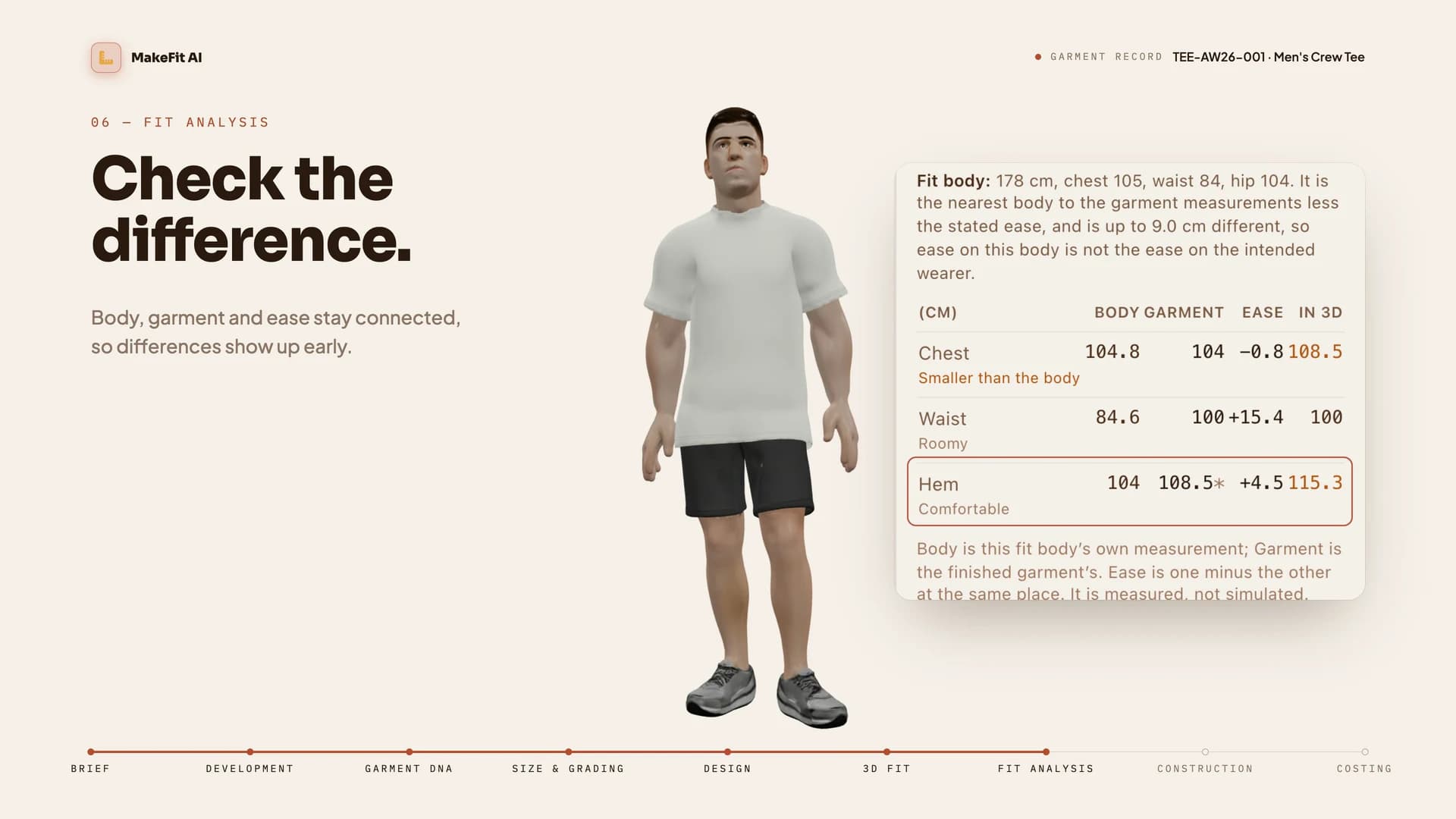 MakeFit AI fit analysis comparing body, garment and ease at chest, waist and hem, with a plain-language label for each