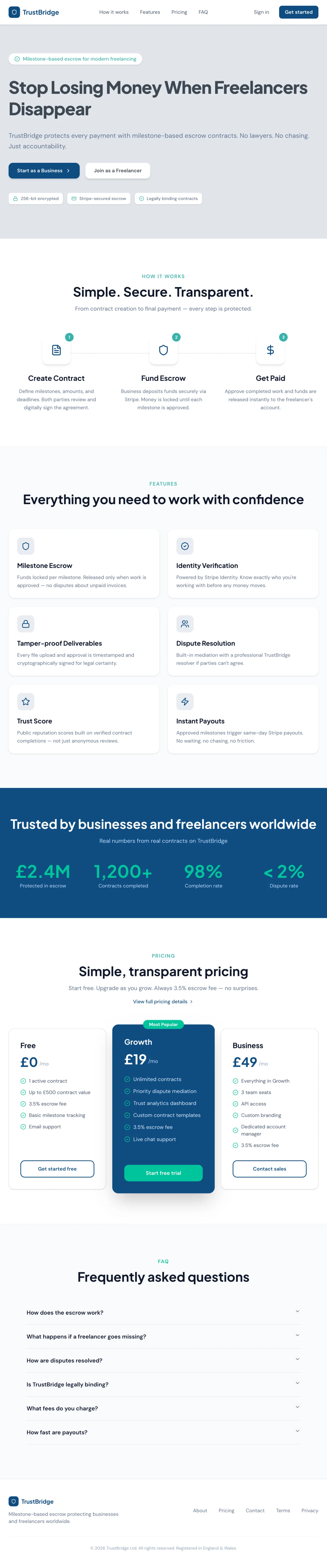 Full TrustBridge marketing site: hero, how it works, features, social proof, pricing and FAQ