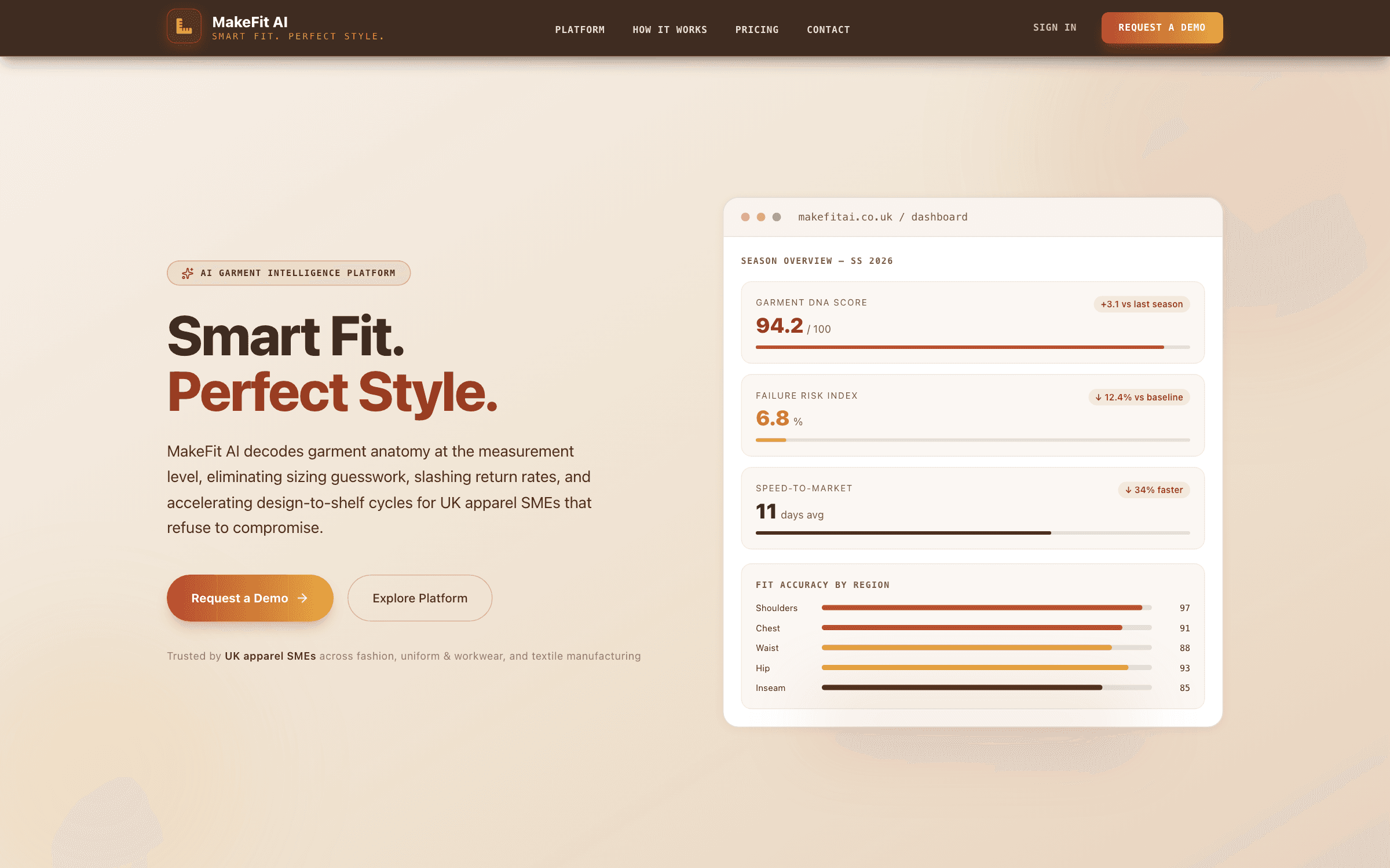 Live screenshot of MakeFit AI